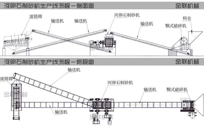 河卵石糖心成版人性视频APP下载生产线工艺流程图纸