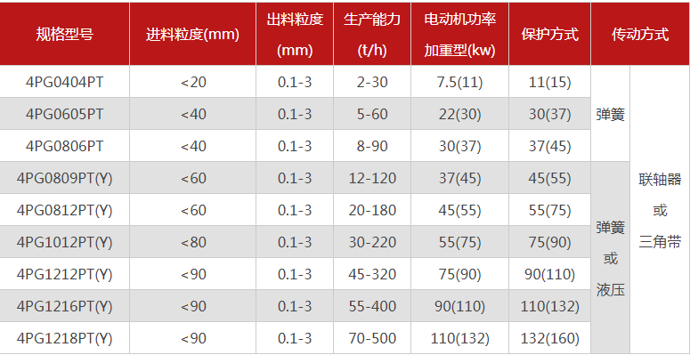 哪个厂家四辊糖心VLOG在线网站入口型号多，优势有哪些？