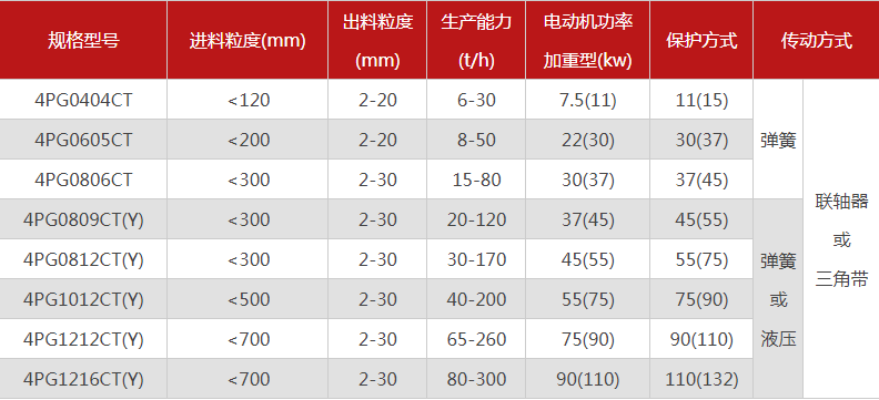 品质性能好的四齿辊糖心VLOG在线网站入口选哪个厂家，有哪些型号？