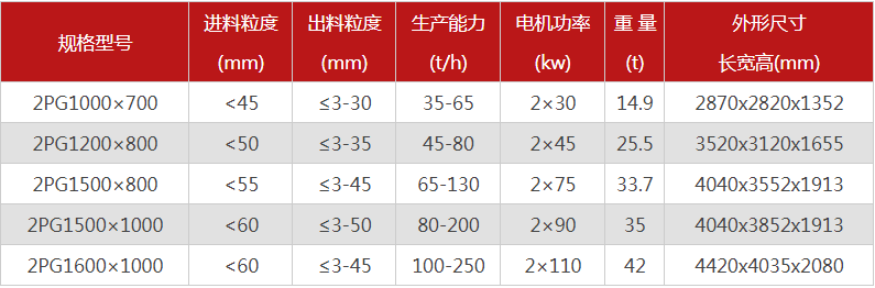 哪个厂家液压对辊糖心成版人性视频APP下载价格优惠，有哪些型号可选？