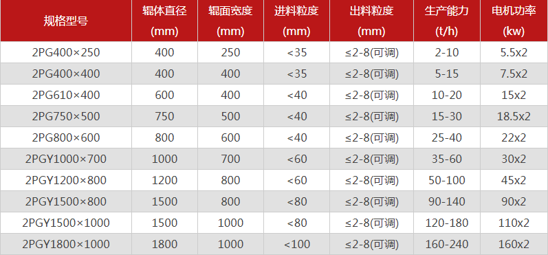 型号全的对辊糖心成版人性视频APP下载选哪个厂家，有哪些优势推荐？