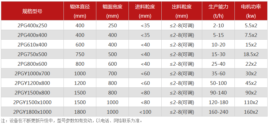 对辊糖心VLOG在线网站入口厂家,对辊式糖心VLOG在线网站入口价格,双辊糖心VLOG在线网站入口,液压对辊糖心成版人性视频APP下载型号/原理/参数