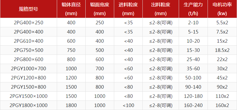 河卵石糖心成版人性视频APP下载型号有哪些，对辊糖心成版人性视频APP下载报价是多少？